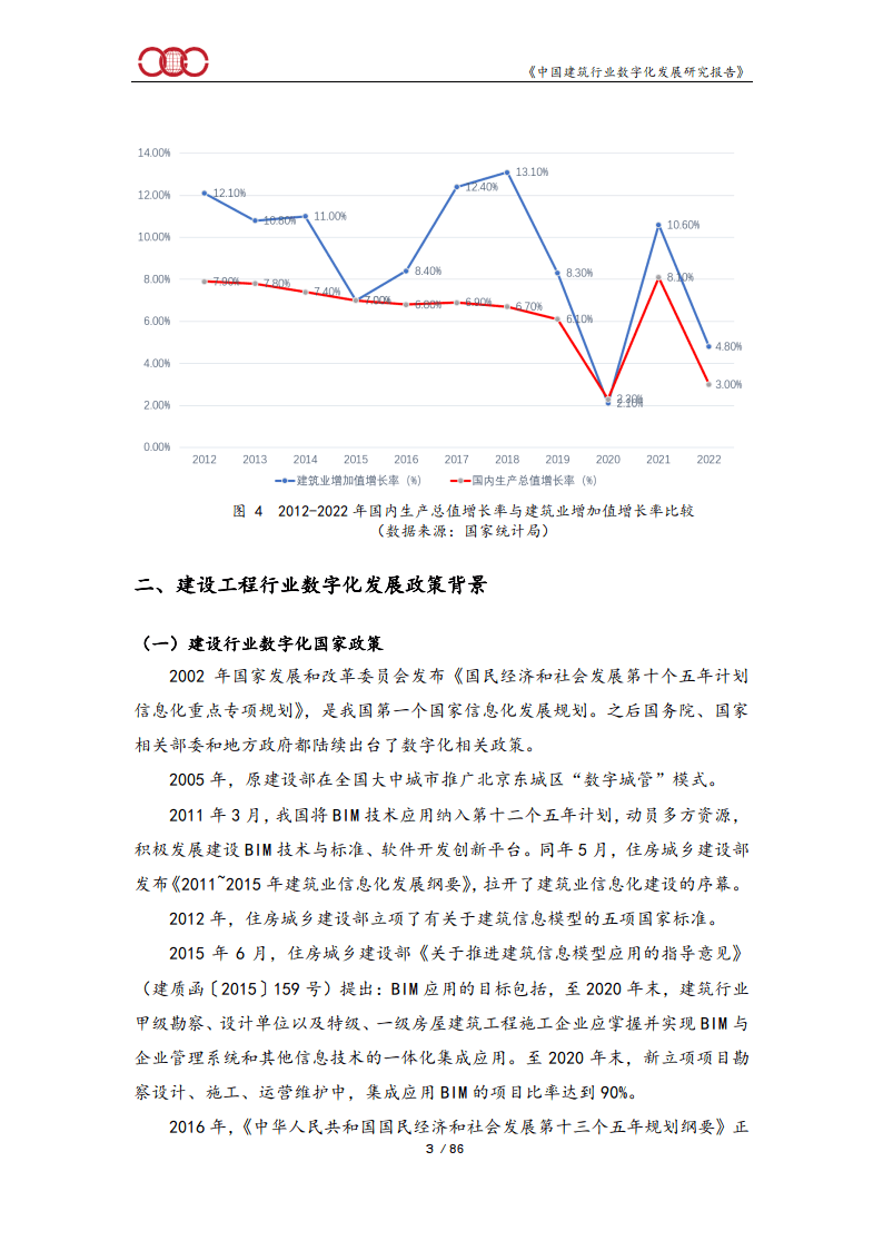 中國建築行業數字化發展研究報告(附下載)_建築業_值