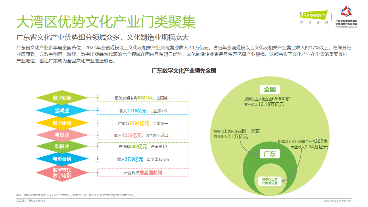 2023年粵港澳大灣區文化產業投資趨勢研究-58頁|附