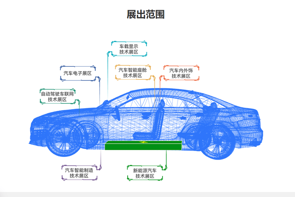 新能源汽车智能化网联化发展趋势2024北京新能源汽车技术与充电桩展览
