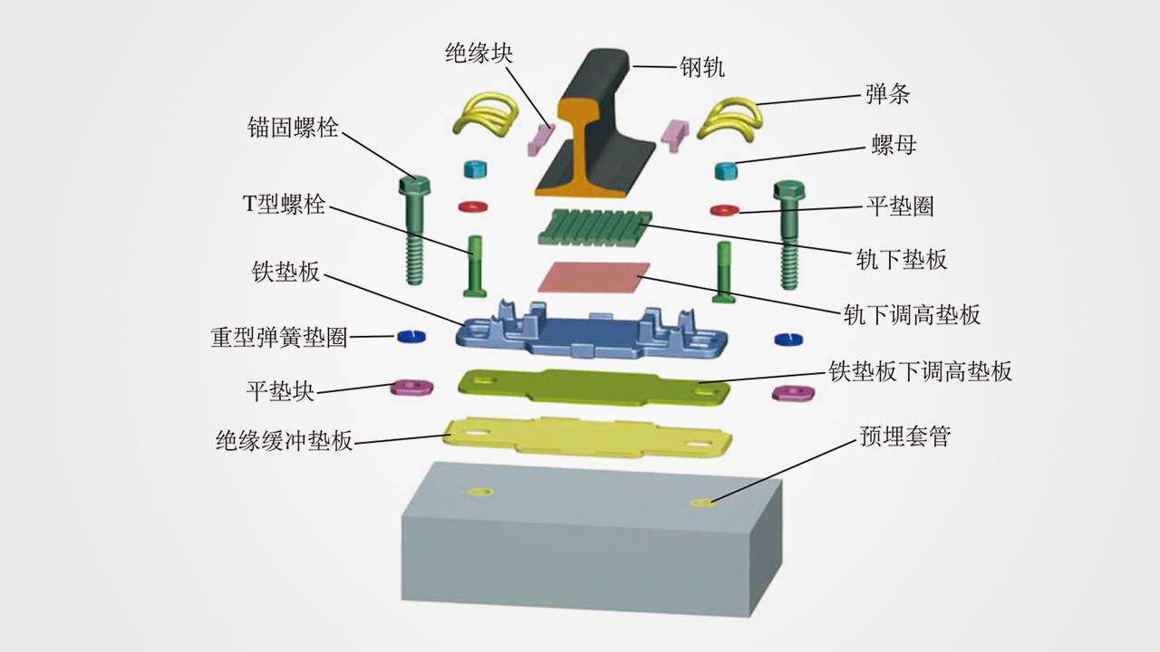 高铁铁路扣件 无砟轨道 wj-7 wj7b型扣件系统_绝缘_垫板_步骤