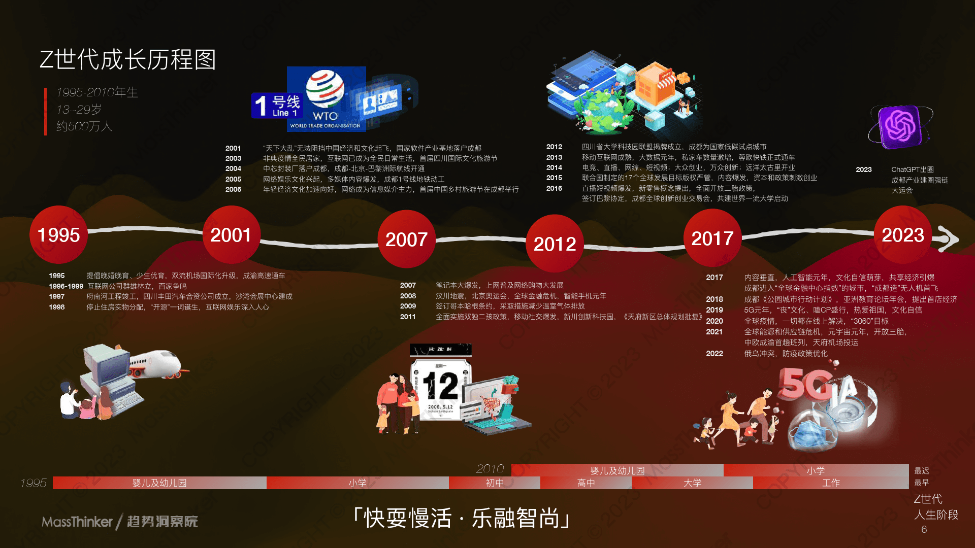 2023成都西南z世代消費者洞察報告(附下載)_城市_消費力_產業