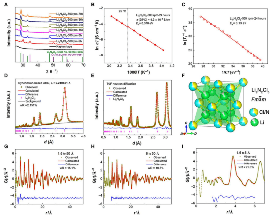 对锂和空气稳定的富空位的li9n2cl3,可用于全固态锂金属电池