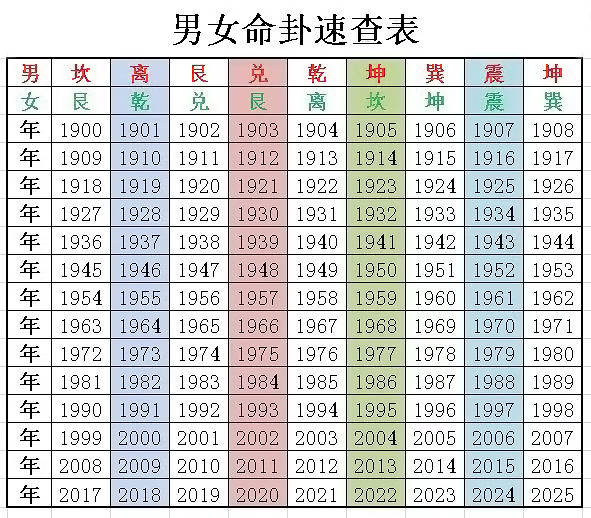 宅命速查表图片