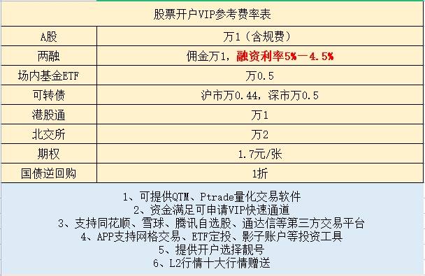 4,違約風險:融資融券交易可能導致部分股票的流動性降低,投資者需注意