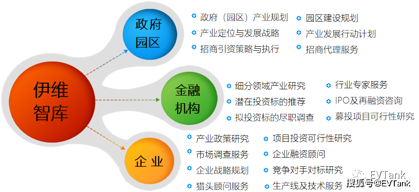 1gwh預計全固態電池2030將產業化_分析_中國_企業