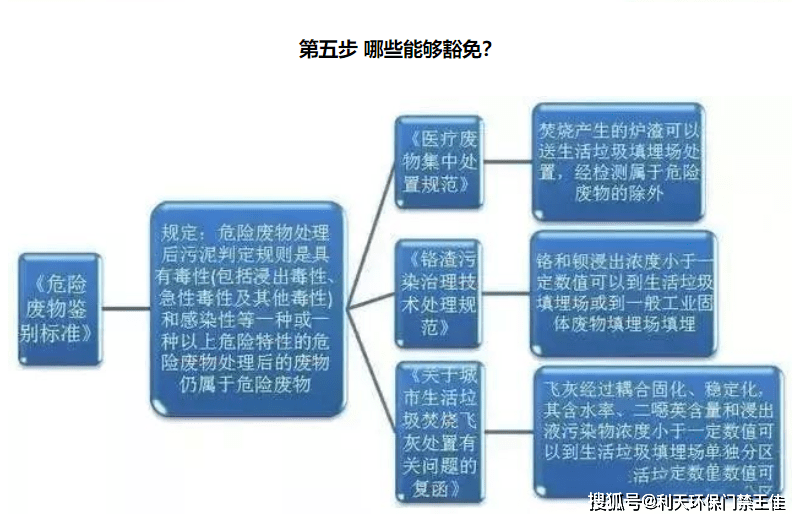 管理_鑑別_產生的