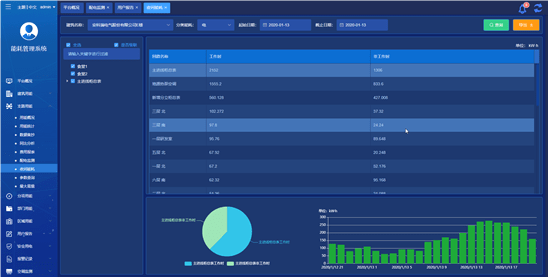 淺談我國居住建築能耗現狀和節能降碳途徑_統計情況_工作_地區