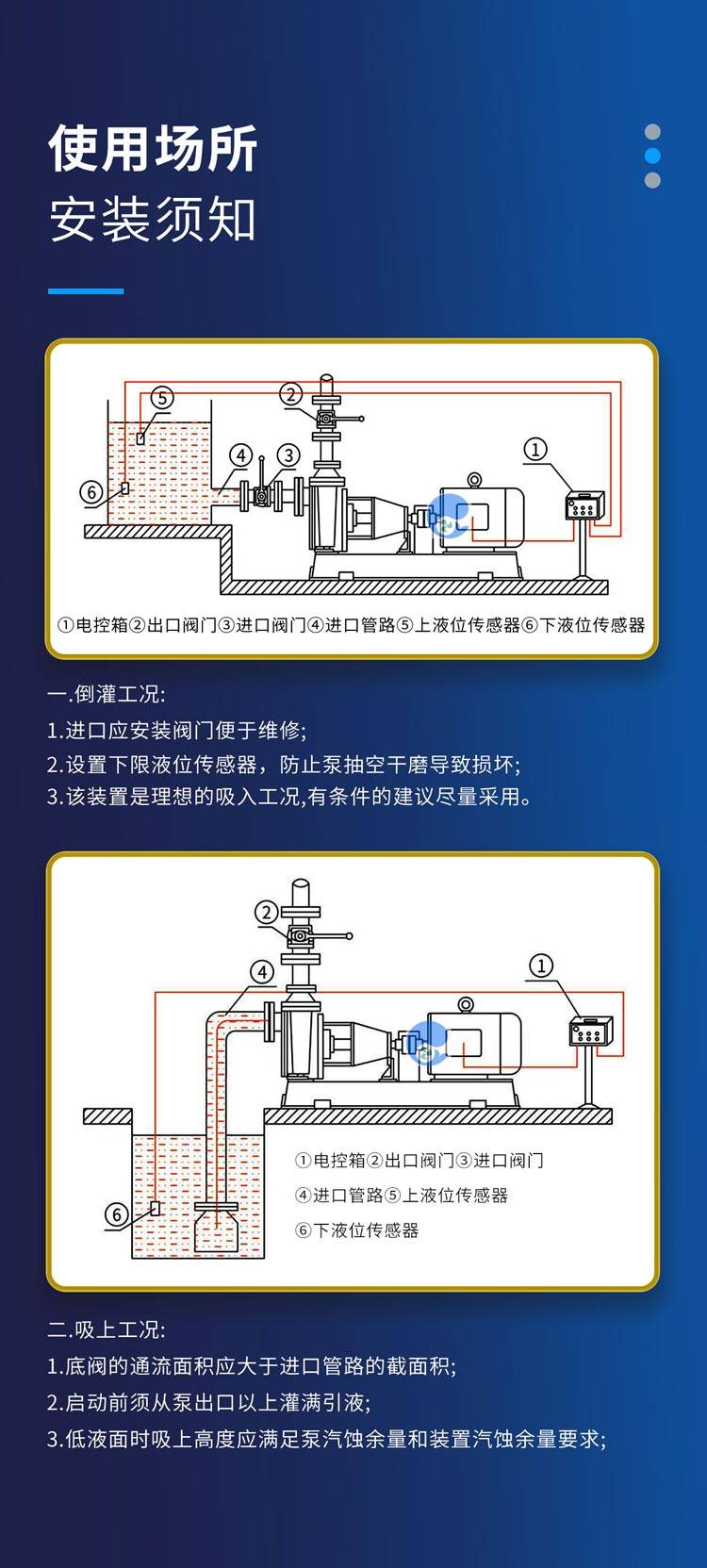 [鲸圣]抗腐蚀化工泵,耐酸碱自吸式泵之100fzb-45l_min_压力_输出