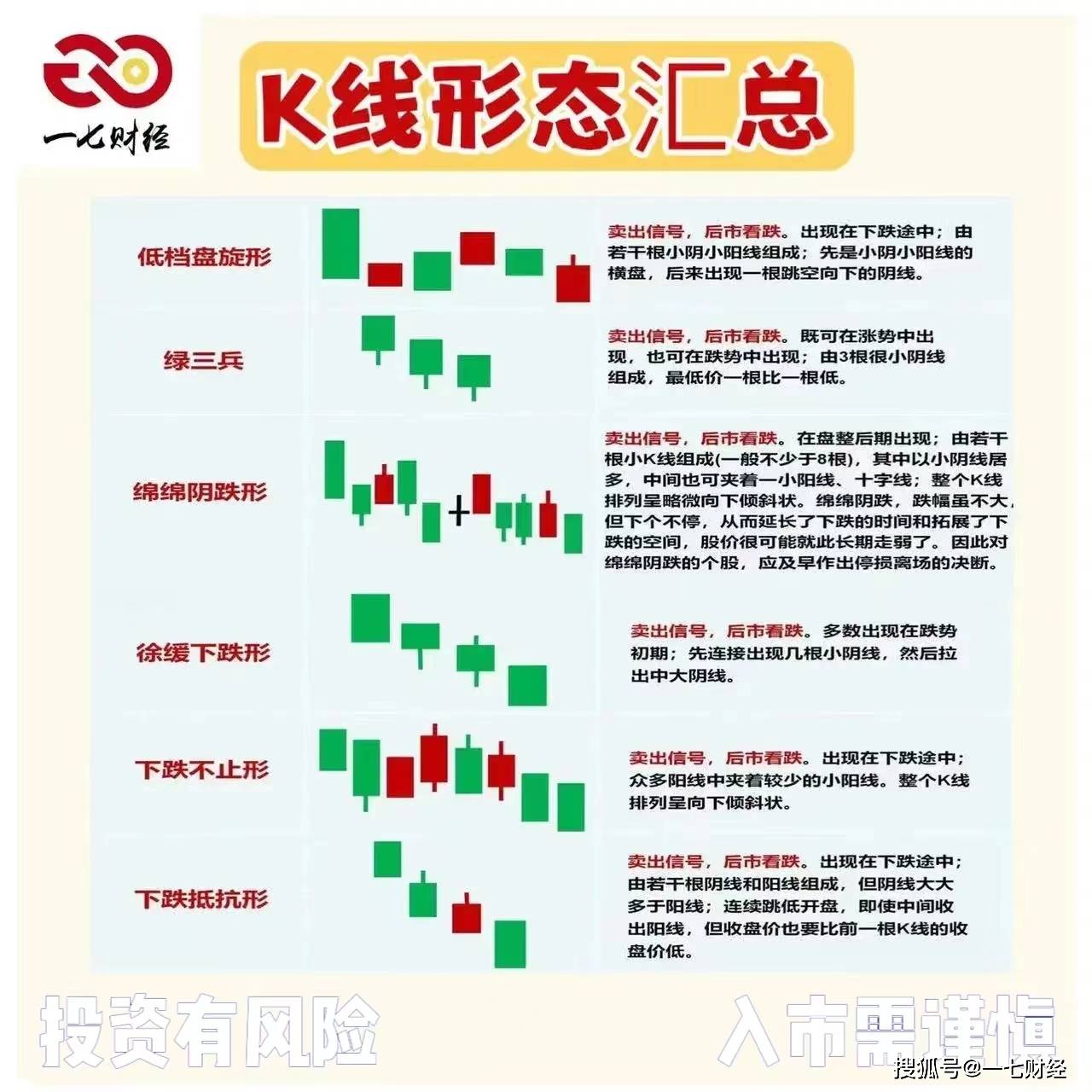 K线形态汇总 