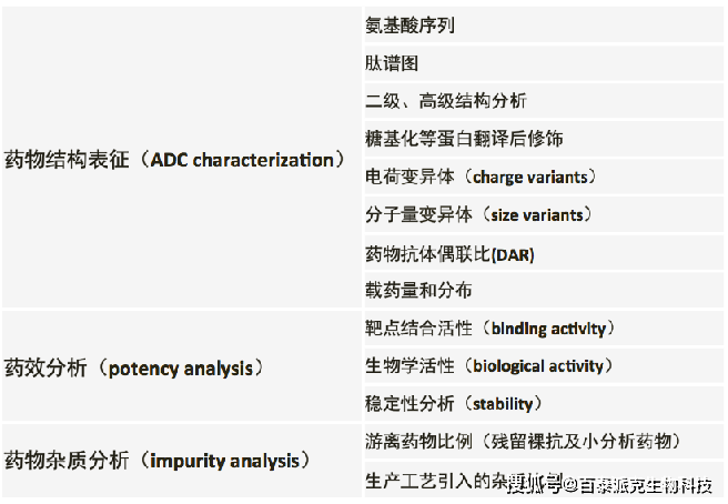 抗癌新希望：AZD5335获批临床试验，百泰派克引领ADCs分析新标准_手机搜狐网