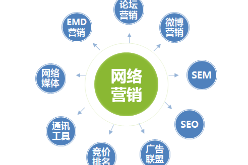 全網整合營銷新趨勢:引爆品牌影響力_企業_內容_策略