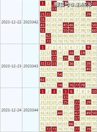 快樂8第2023345期推薦號碼_連號_綜合_情況