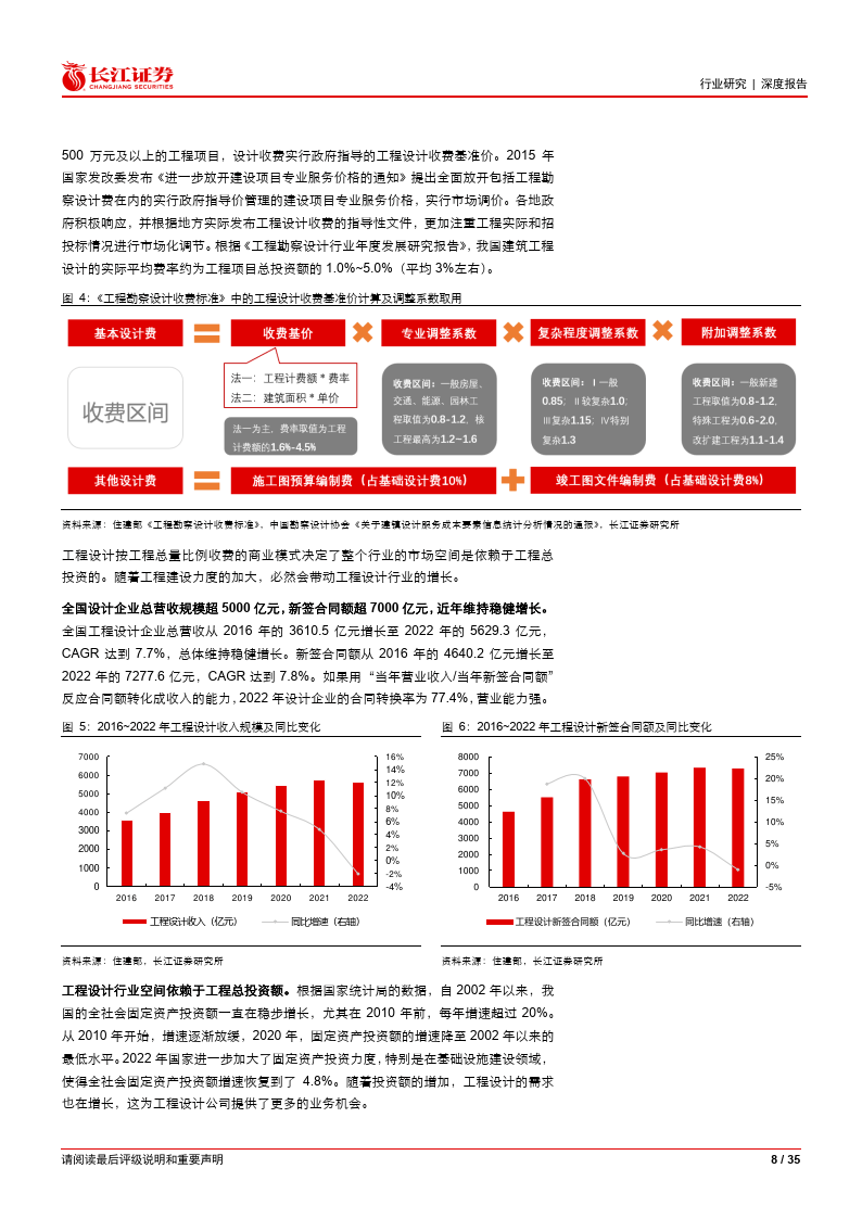 設計行業深度:小公司,大格局(附下載)_規模_工程_市場