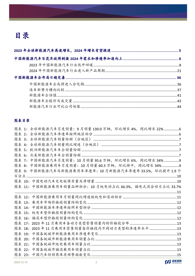 新能源汽車行業2024年展望:增量競爭態勢延續,行業維持高速成長(附