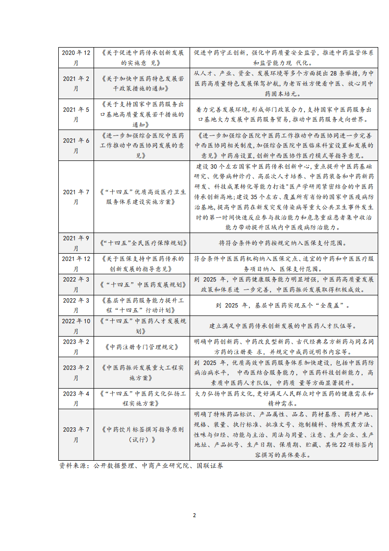 中国中药行业:政策明确中医药发展,中医药市场稳步增长(附下载)_报告