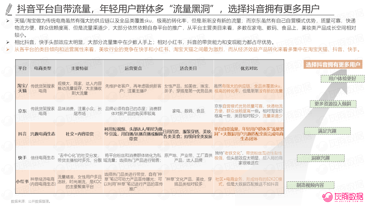 抖音哪里购买流量划算些呢知乎