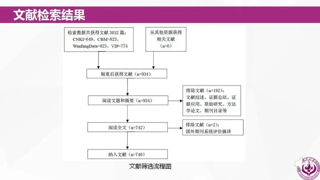 【学术速递】云作课——循证护理研究进展及剖析之二