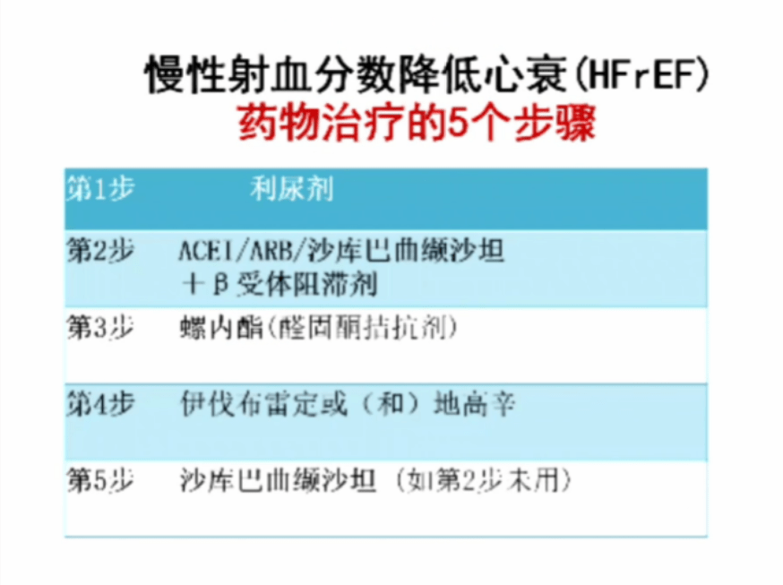 occ 2020|黄峻教授:sglt-2抑制剂降低hfref恶化风险