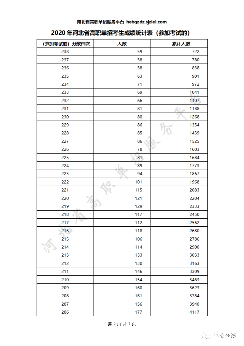2020河北高职排名_2020年河北省高校排行榜:燕山大学超越河北工