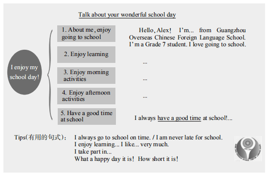 英语优质课教学经验_优质英语课经验教学视频_英语课堂教学经验