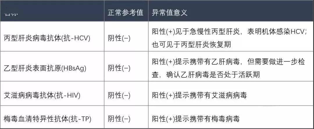 凝血功能输血四项异常值解读