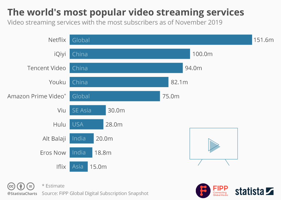 比netflix 更有性价比的流媒体服务 Amazon Prime Video 订阅指南 内容