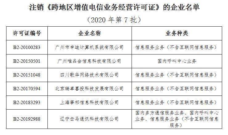 工信部拟注销唯品会等6家企业跨地区增值电信业务经营许可 相关