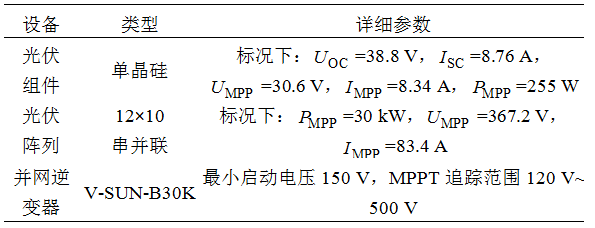 长安大学李光辉段晨东武珊如何利用半监督机器学习法实现光伏阵列的