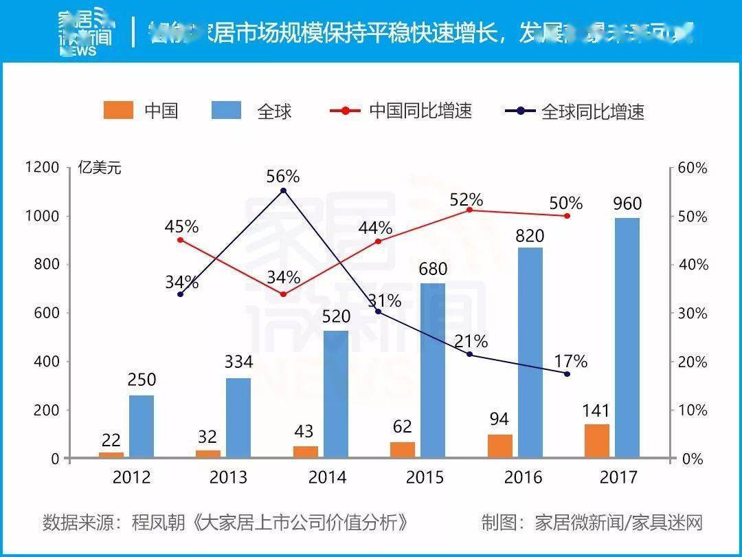 2020年将开启的五大新增长点