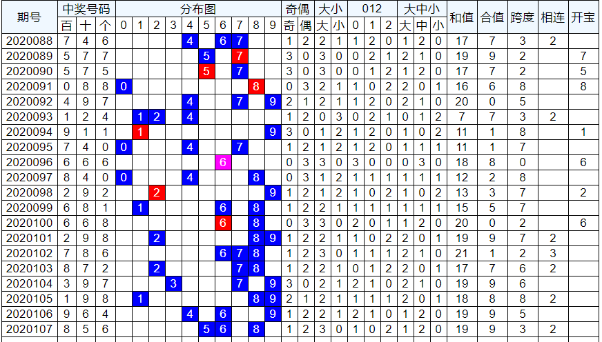 白馬| 福彩3d第108期獨膽4,排列3第107期獨膽:5獨膽5_手機搜狐網