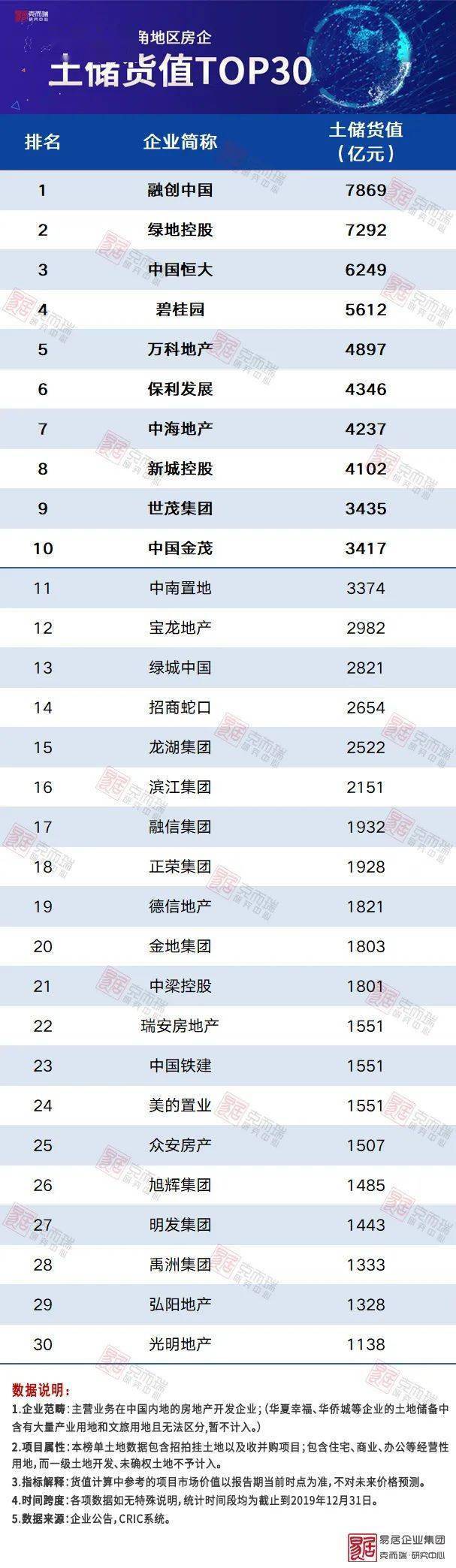 房企土储排名2020_榜单丨2020年长春房企可售货值排行榜(2)