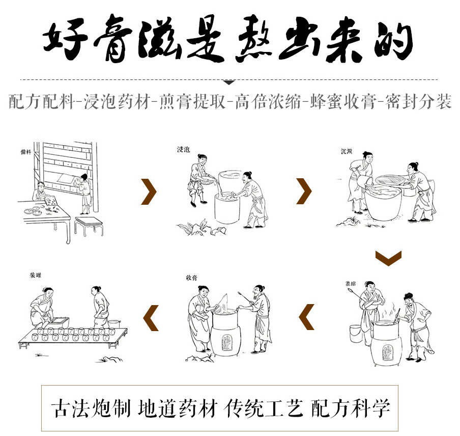 香囊和膏方的使用指导手册