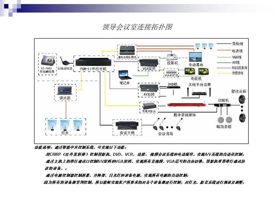 弱电工程会议室音视频系统方案介绍