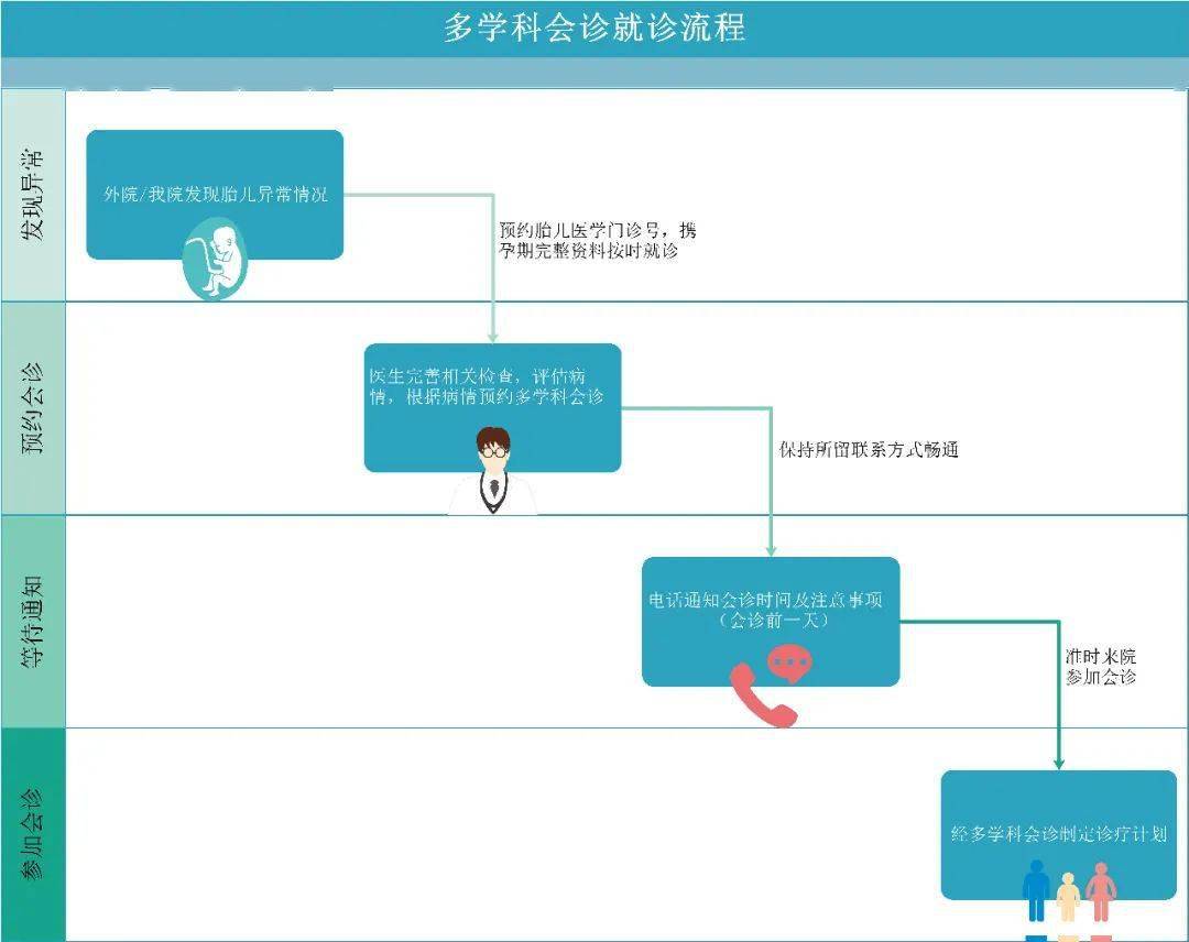 胎儿颈后包块和头一样大多学科会诊产前产后一体化管理让母子康复出院