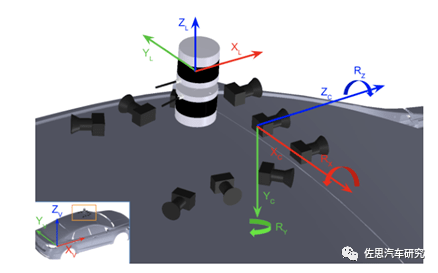 福特-大众自动驾驶伙伴Argo AI的数据集