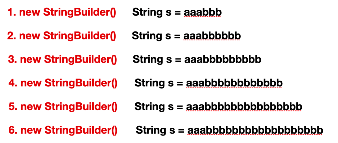 一篇与众不同的 String、StringBuilder 和 StringBuffer 详解_字符串