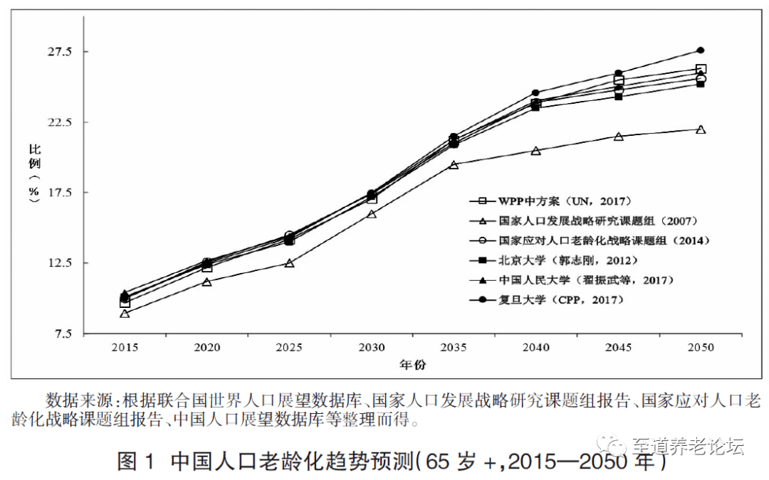 【专家观点】对人口老龄化的再认识及政策思考(上)