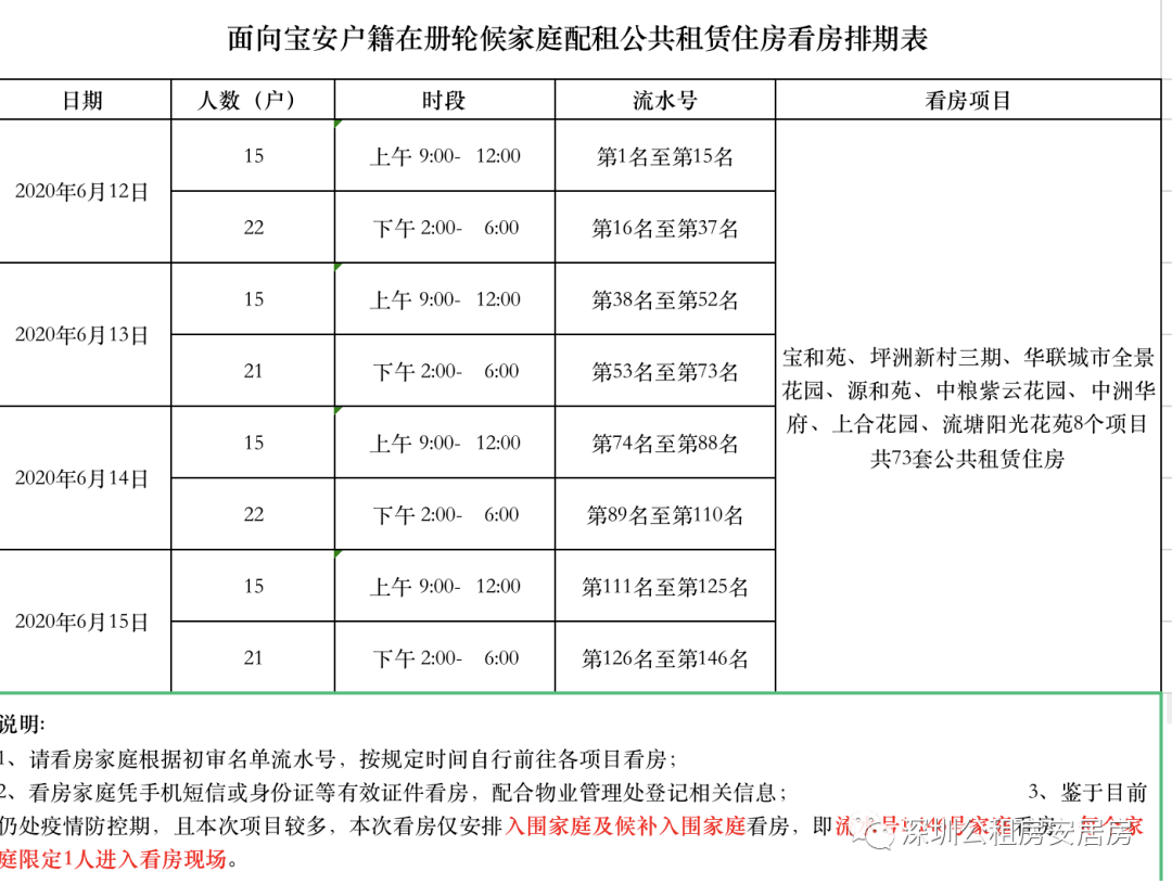 2020租赁公司排名_榜单首发|《2020年中国住房租赁企业规模排行榜》,正式(2)