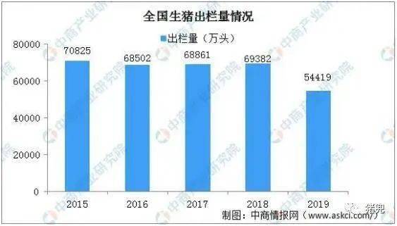 养殖业发展前景分析 养殖业将来的发展趋势