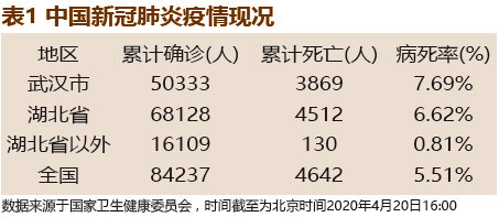 福利中国新冠肺炎疫情的严峻挑战与养老服务应对策略