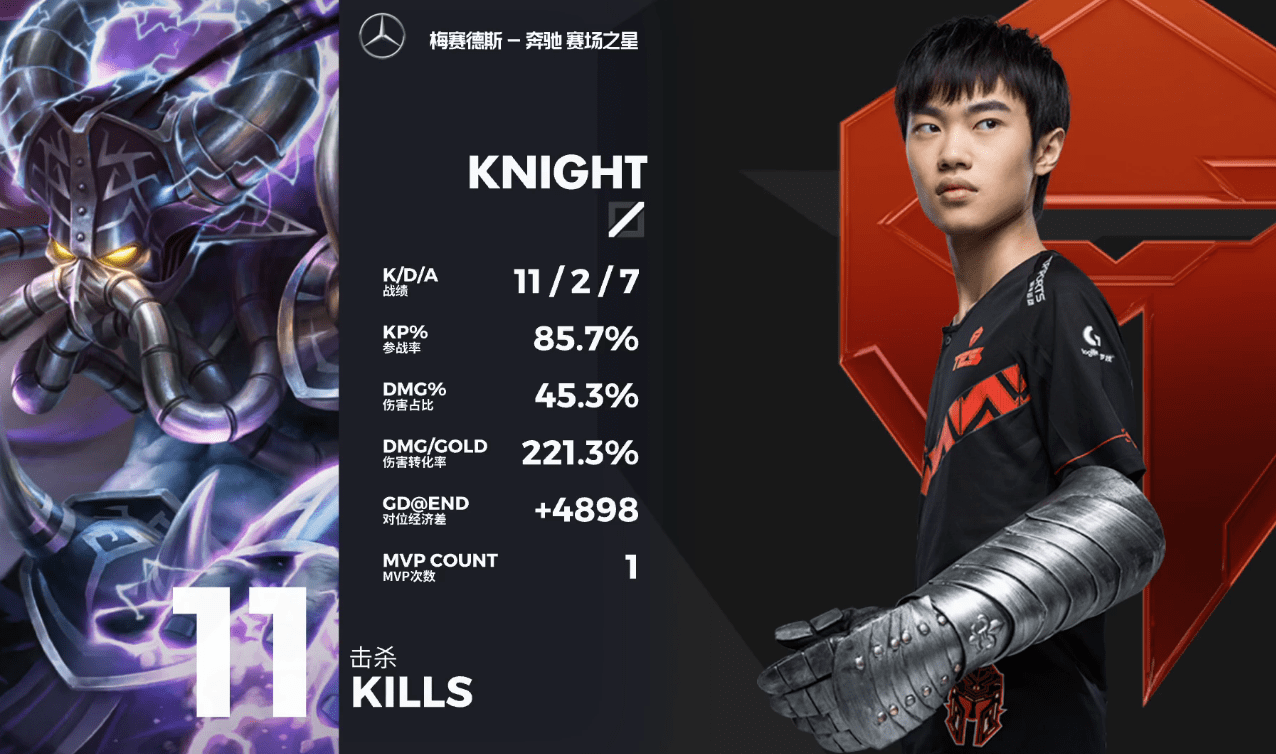 knight这只左手就离谱,球皇助tes2比0取胜,阿水在医院云加油