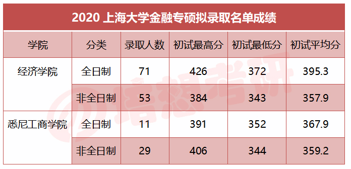 长安大学兴华学院毕业证样证_哈尔滨金融学院怎么样_哈尔滨学院改名为哈尔滨大学