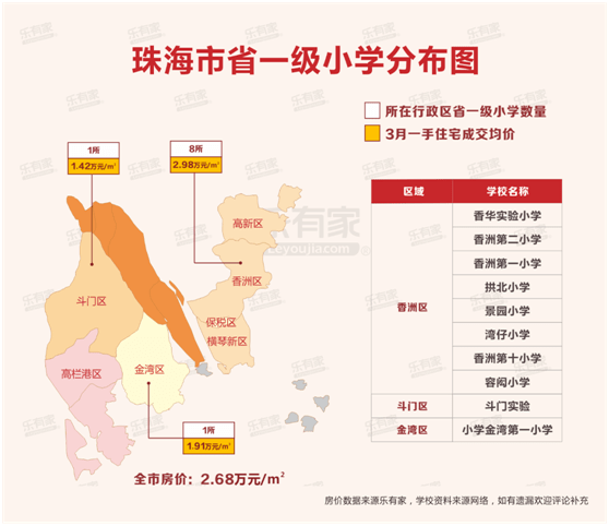 珠海高新区学区划分图图片