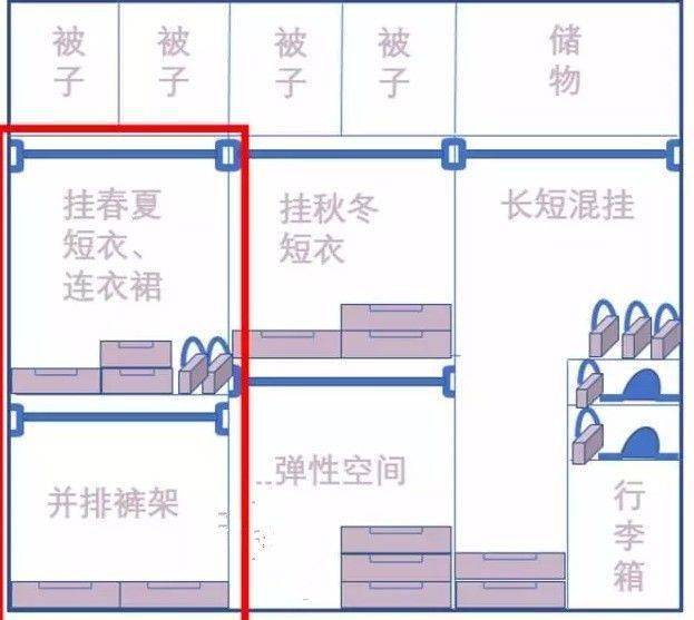 推拉门衣柜cad图纸图片