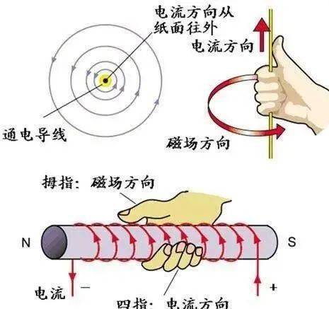 德力西太原旗舰店安培定则怎么判断磁场方向