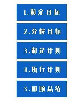 objective - 确立长远目标企业通过l2cplat/opdca建立目标锁链与