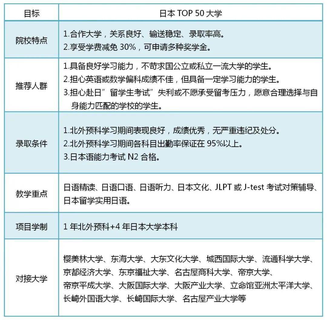 北京外国语大学日本留学预科班招生简章