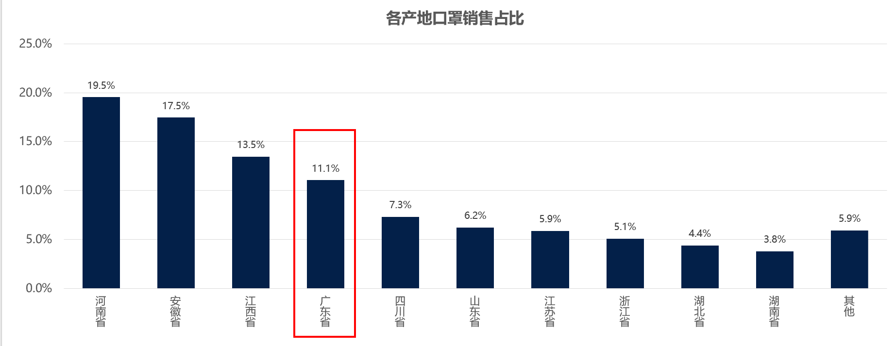 網購的口罩 河南,安徽,江西,廣東產品最多,還能火多久?