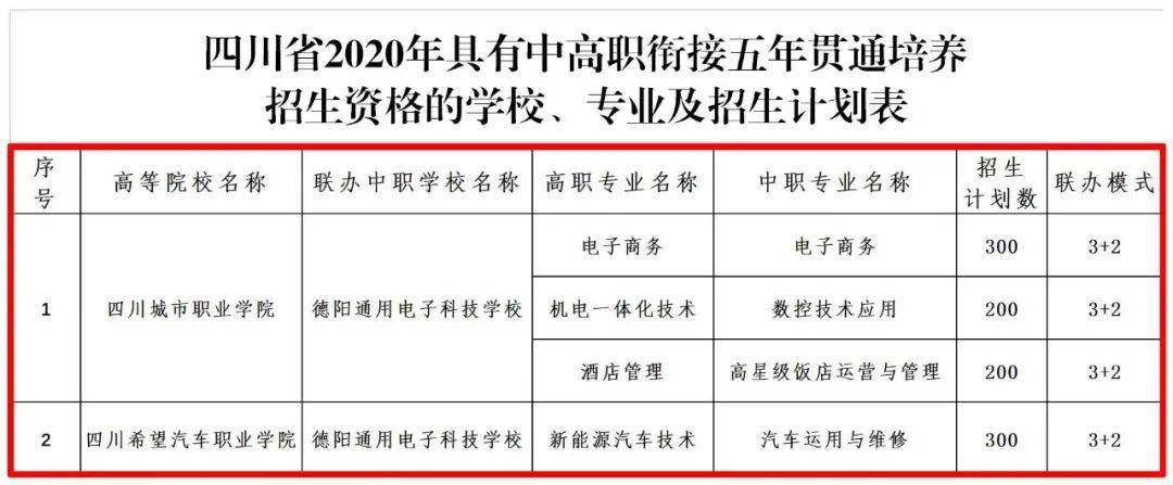 畢業後取得相應中高職教育學歷證書及相關職業等級(資格)證書