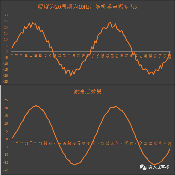 带通滤波器波形图图片